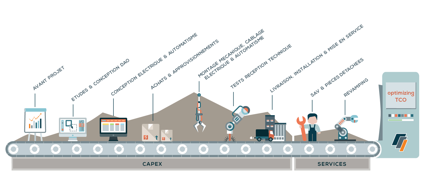 project-management