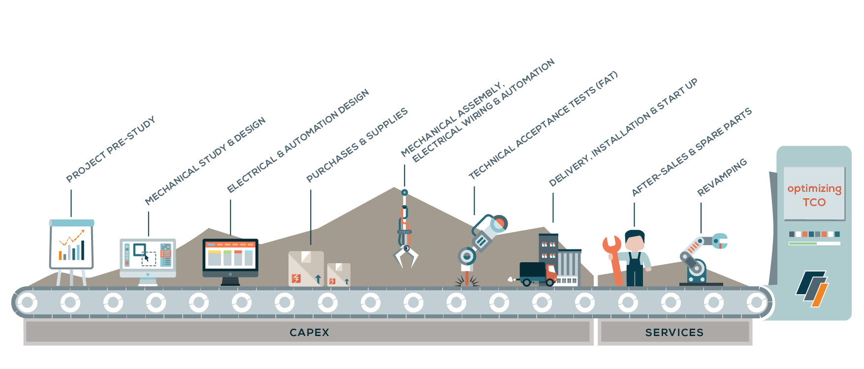 project-management